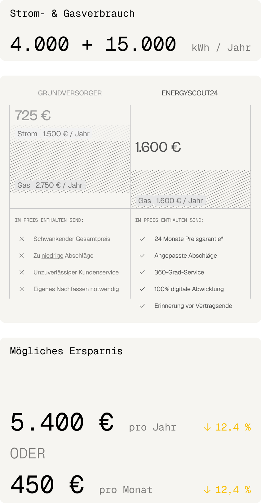 Beispielrechnung Gewerbe 2